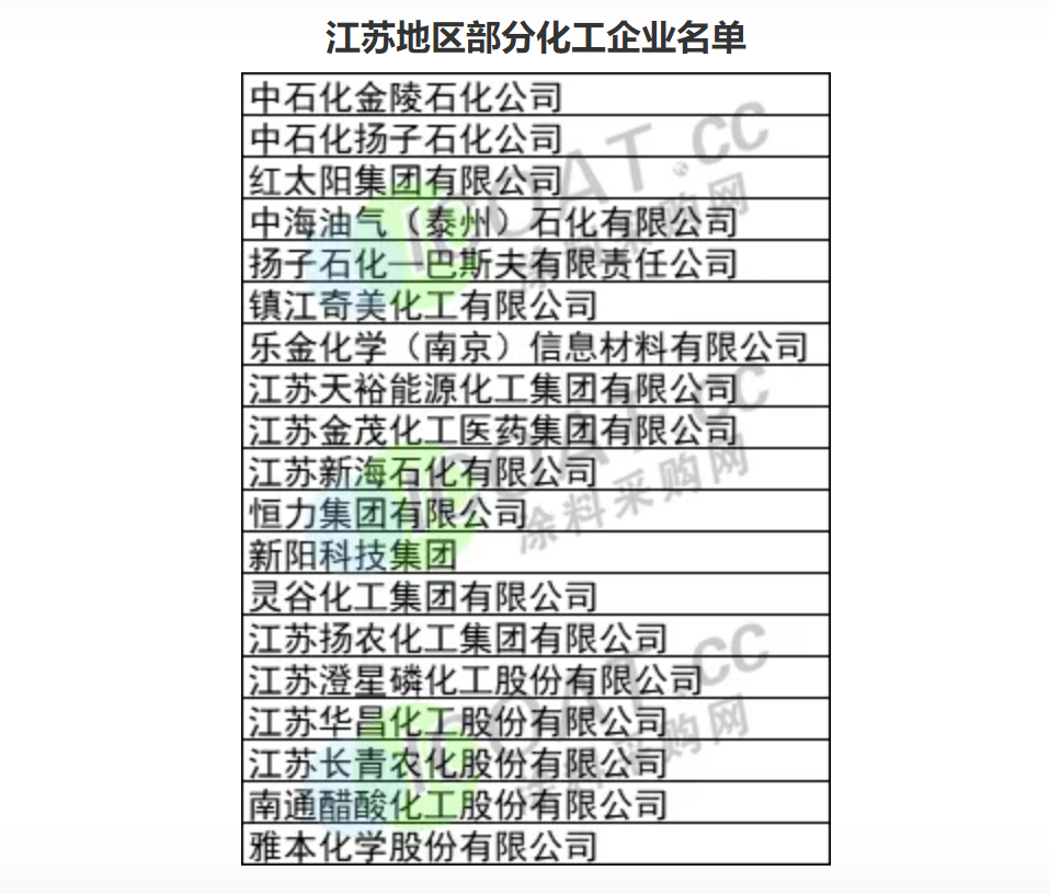 江蘇受疫情影響比較大的化工廠